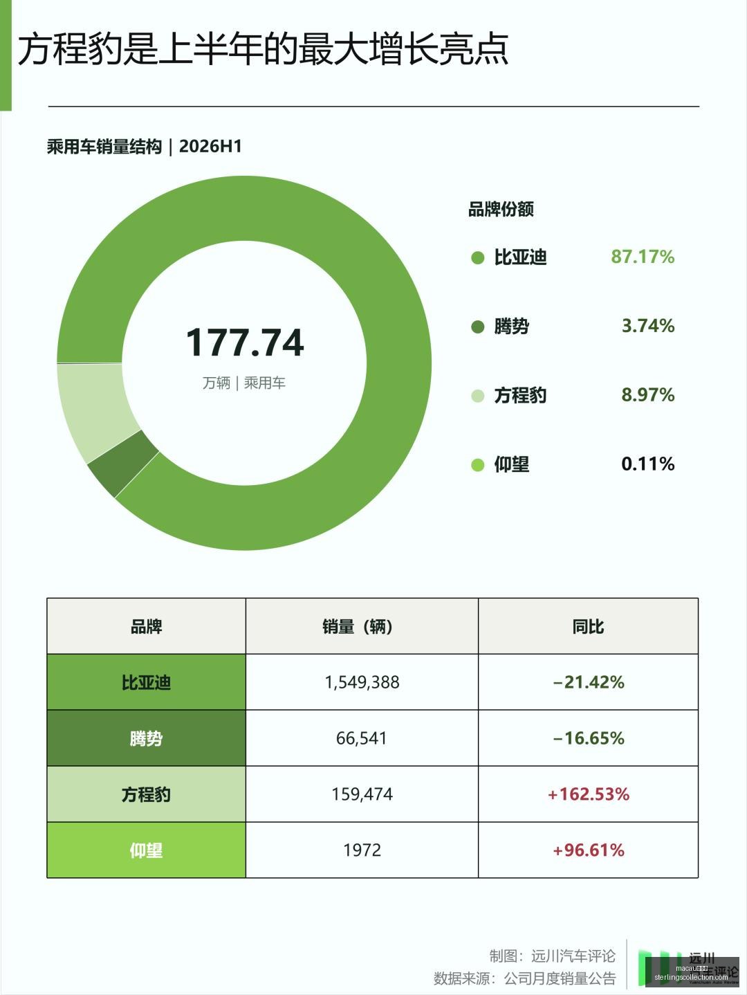 电竞战队阵,容调整,新赛季战力,macau新葡京官网,macau新葡京App,macau新葡京下载,macau新葡京登录,macau新葡京平台